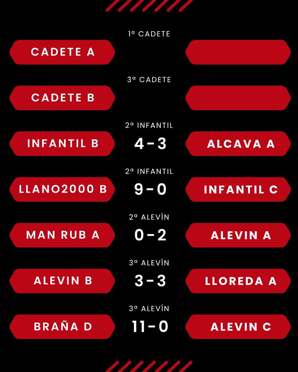 Veriña CF #CanteraTeyera tweet media