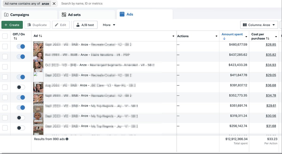anzedetn's tweet photo. 990 ads. $12.9M total spend. $33.23 average CPA.

This is what systematic creative strategy looks like at scale.

Not just one viral winner → consistent performance across hundreds of concepts.

→ Top performers: $480K, $437K, $423K, $411K spend
→ CPA range: $28-37 across all top spenders
→ Multiple concepts scaling simultaneously

When you understand audience psychology, hit rates become predictable.

This is the difference between hoping for lightning and building systems that generate it.