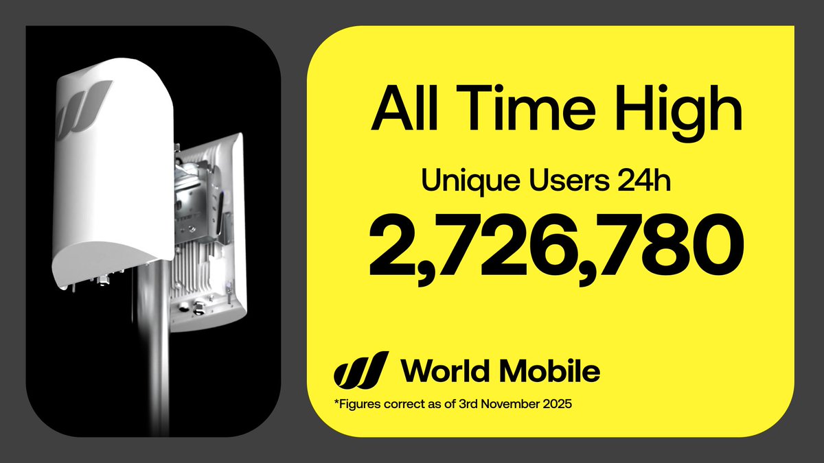2,726,780 daily users.

+267,912 in just 2 days, following the full integration of our AirNode infrastructure.

People don’t want to rent their connection.
They want to own it.

Join the sharing economy: Bit.ly/4lQBUpC