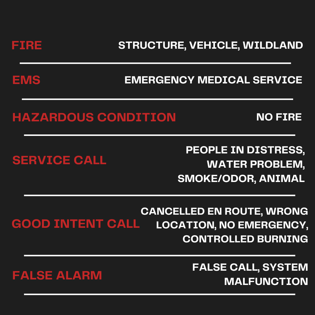 San Luis Obispo City Fire Department tweet media