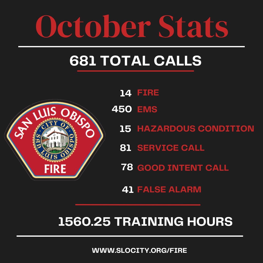 San Luis Obispo City Fire Department tweet media