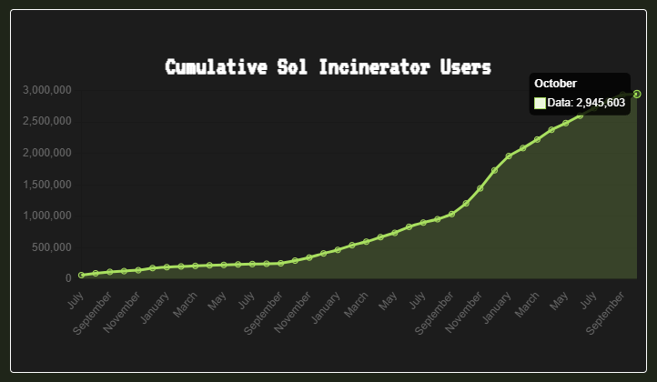 Sol-Incinerator tweet media