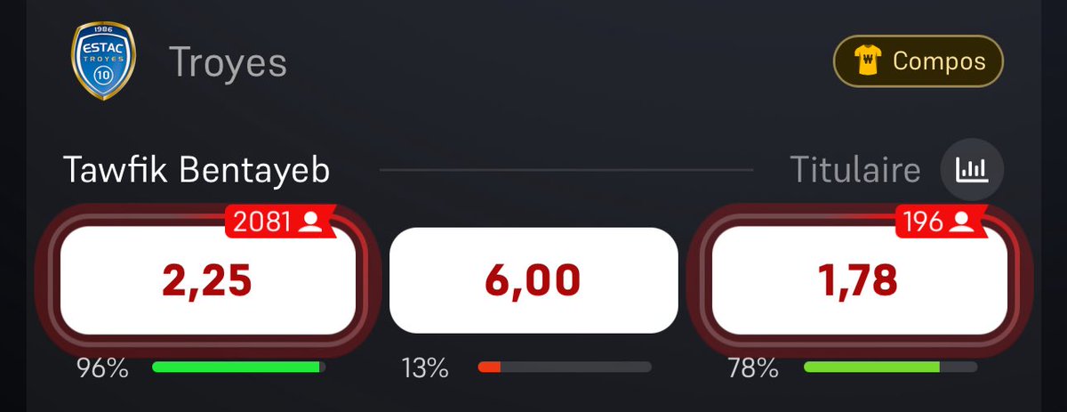 Buteur Safe 👇☺️

Il marque tous les match c’est abusé lui 🤯