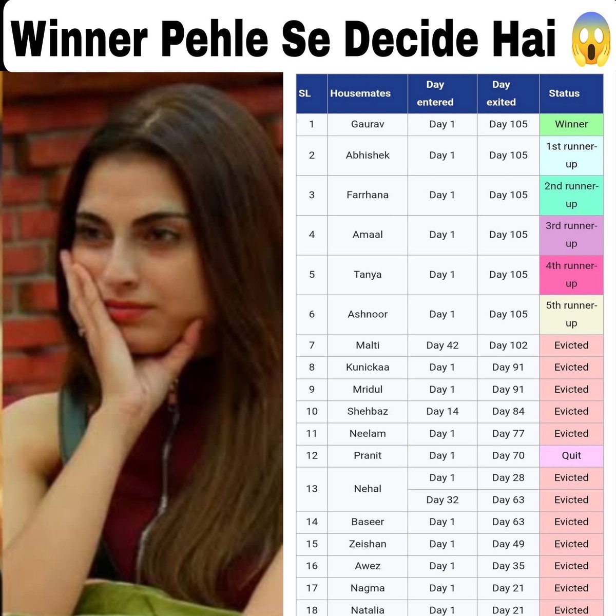 Ajitmca's tweet image. Bigg Boss 19 ki script hui Leak👀
Kya winner aur evictions pehle se decide hain? 🤔🔥

#BiggBoss19 #BB19 #ScriptedOrReal #RealityShow #FBLifestyle