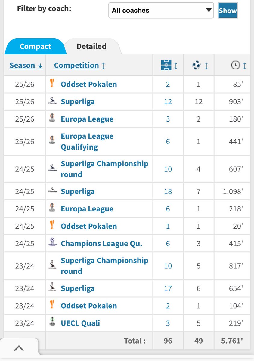 Jeppe Helbo tweet media