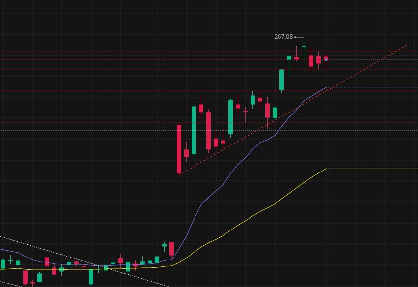 NickWTrading's tweet photo. $AMD earnings this week..... Could it be basing for another blast off!? https://t.co/Yn7oyghGTw