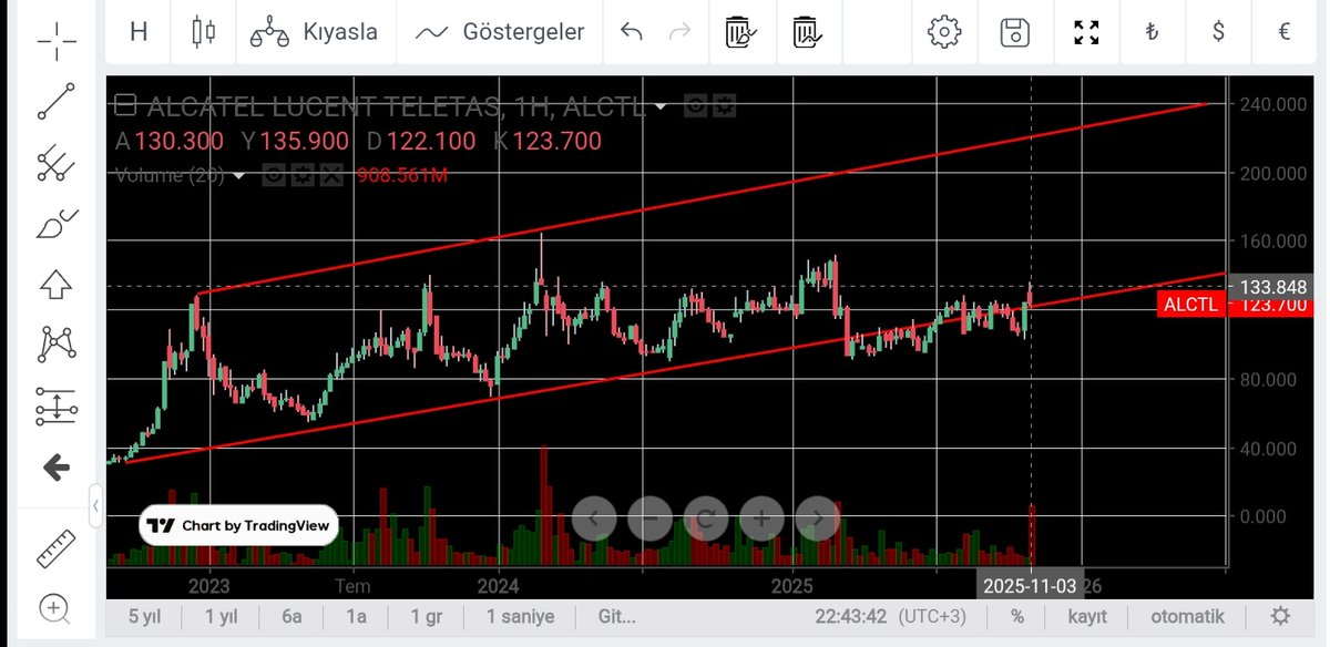 YiitBil15145224's tweet photo. #alctl #Teknoloji
#nokia #bilisim
Yükseliş trendinde bir kanal.... https://t.co/F1ii022mb0