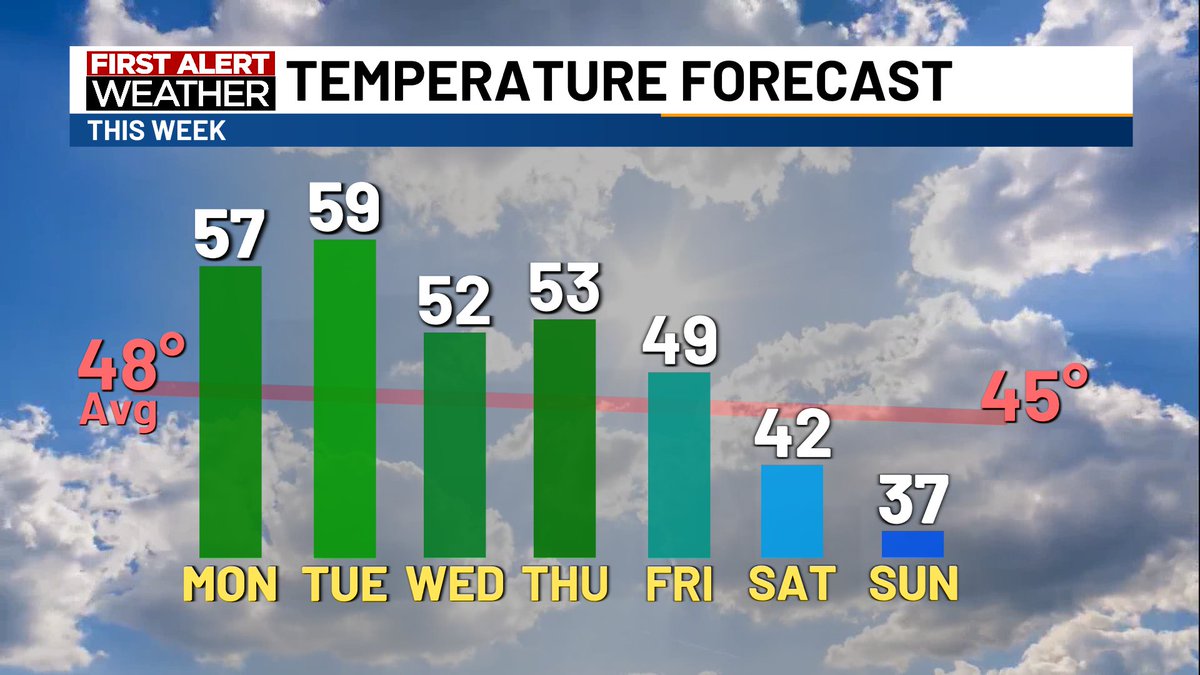 KTTC First Alert Weather tweet media