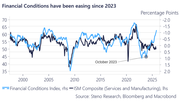 I think we are on the precipice of a broad-based positive surprise in the economy still