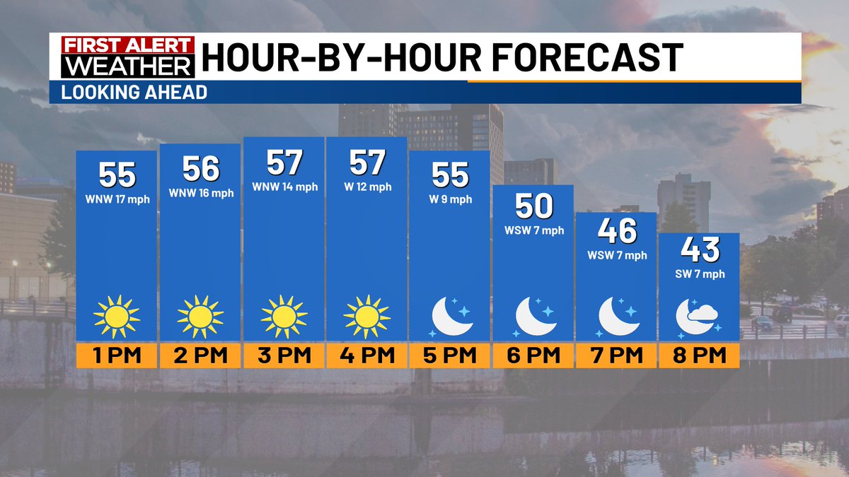 KTTC First Alert Weather tweet media