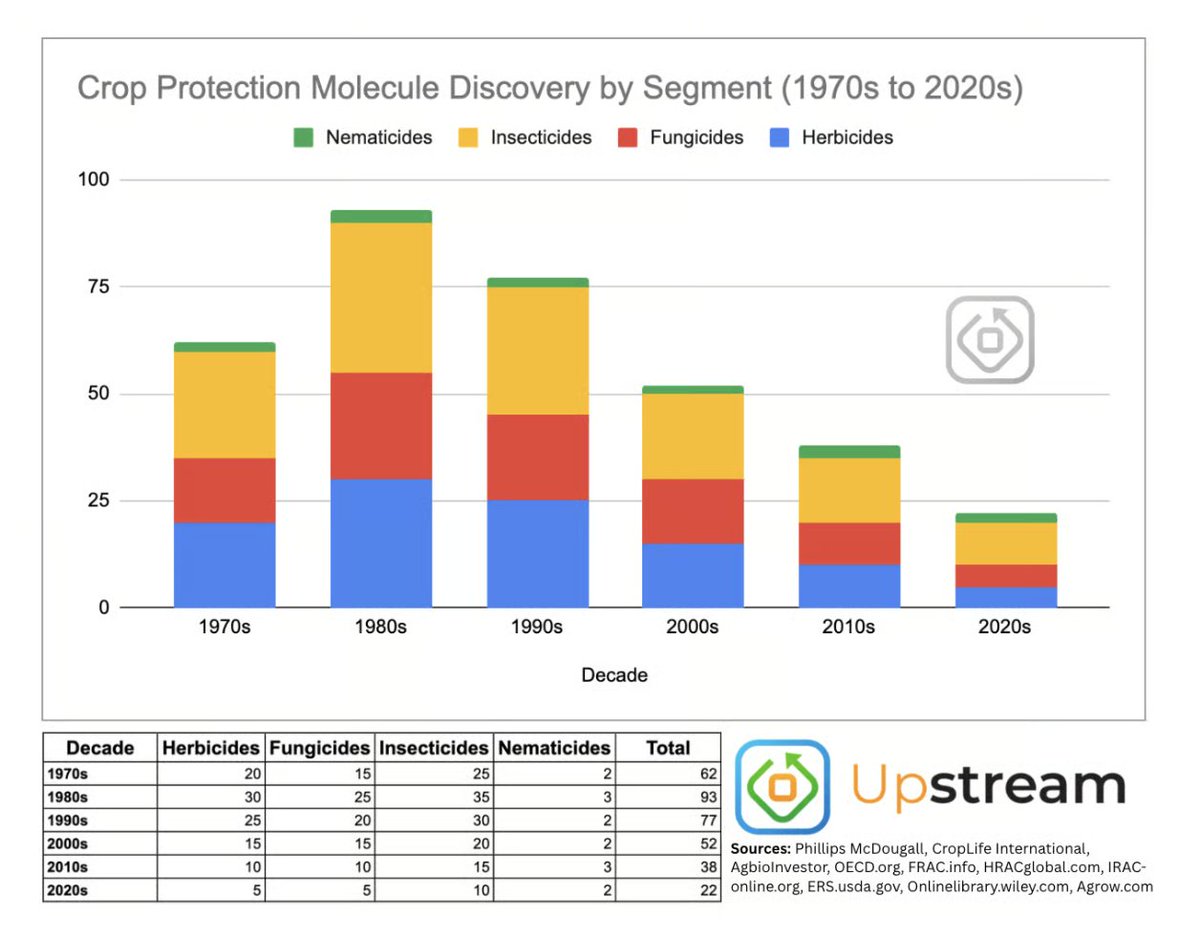 The Four Forces Reshaping the Crop Protection Industry and What Comes Next
◼︎◼︎◼︎

The crop protection market is undergoing structural shifts.

The traditional model — built on discovery, patents, and distribution control — has been eroding. 

Generic manufacturers in China