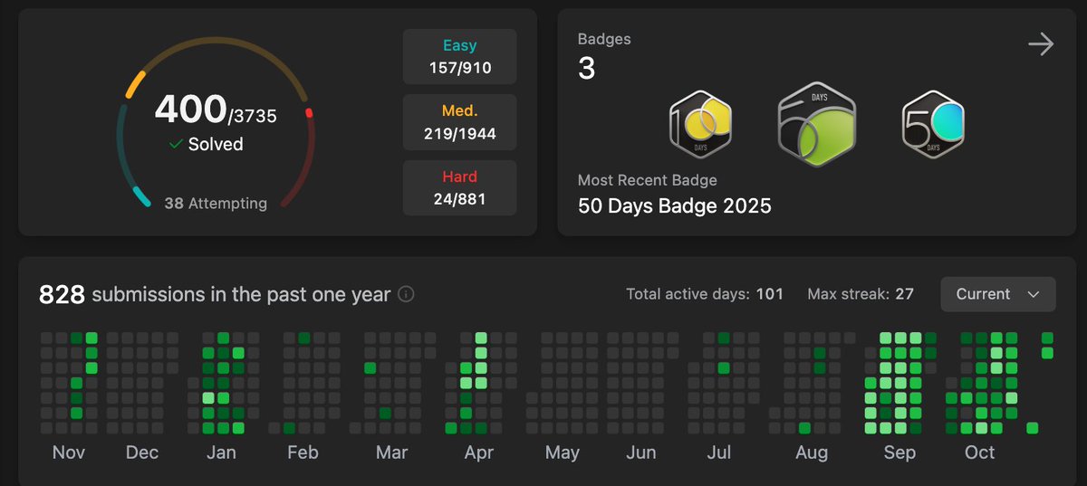 abhishek12390's tweet image. 400 problems Done on Leetcode:
Not proud of it but really happy with consistency bearing a fruit.

#leetcodeprogress