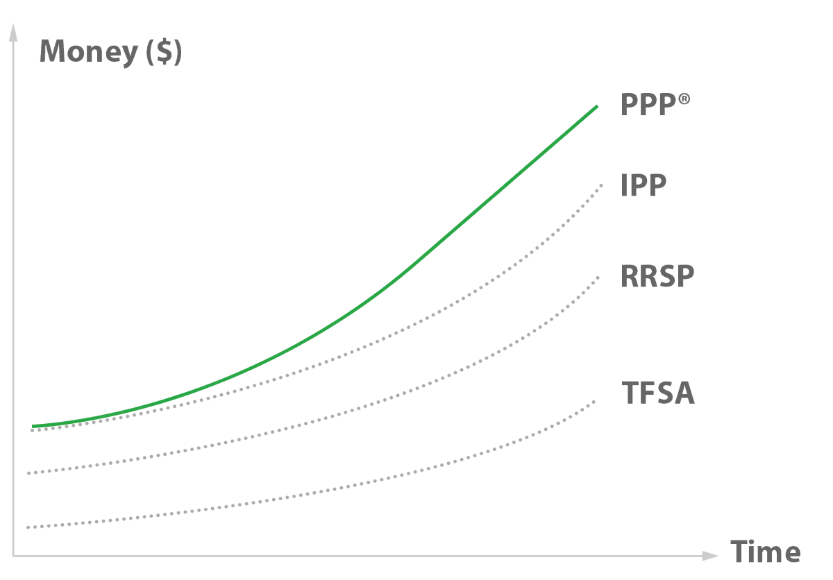 INTEGRIS Pension Management Corporation tweet media