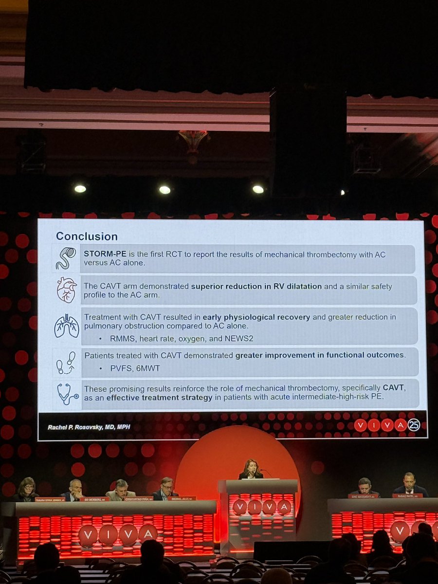 juliecbulman's tweet photo. Hot off the press: Early physiological recovery in mechanical thrombectomy patients compared to AC in the STORM-PE trial. https://t.co/li78Pu9YUx