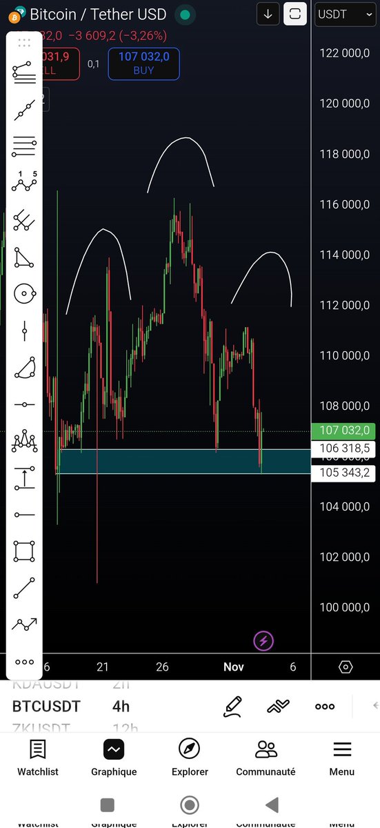 #BTC $BTC 

✅ حتى الان جيد ✅