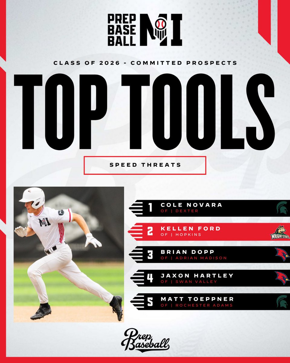 Prep Baseball Michigan tweet media