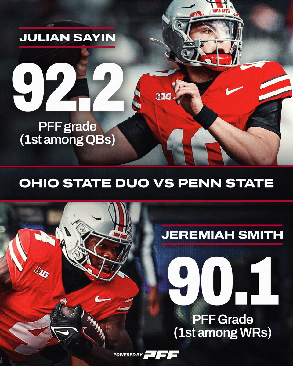 PFF_College's tweet image. The Highest Graded QB &amp;amp; WR from Week 10 BOTH Reside in Columbus⭐️