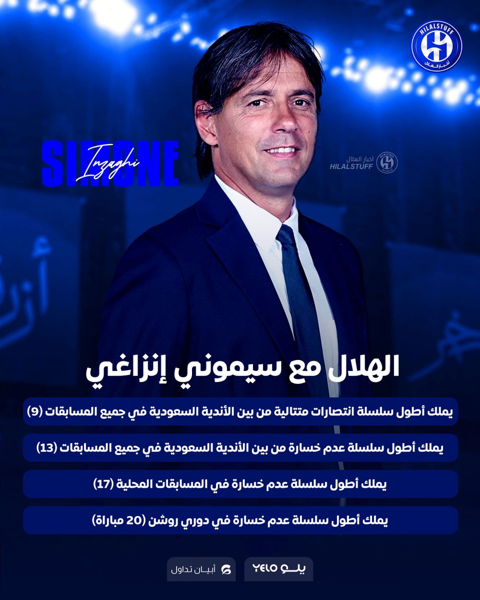 🚨🚨🚨🚨 — الهلال مع سيموني إنزاغي 😱💙

✅ يملك أطول سلسلة انتصارات متتالية من بين الأندية السعودية في جميع المسابقات (9)

✅ يملك أطول سلسلة عدم خسارة من بين الأندية السعودية في جميع المسابقات (13)

✅ يملك أطول سلسلة عدم خسارة في المسابقات المحلية (17)

✅ يملك أطول سلسلة عدم