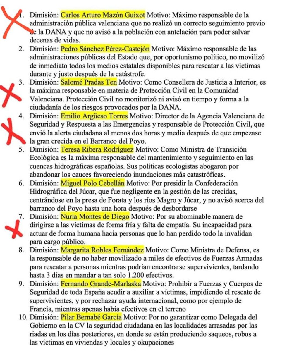 <a href="/borsanro/">Borja Sanjuan Roca</a> Venga…SIGAMOS… Quedan mas sinverguenzas por dimitir …