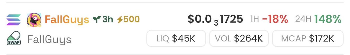 fallguysdotfun's tweet image. $FallGuys is trending we are #5 on DEX!