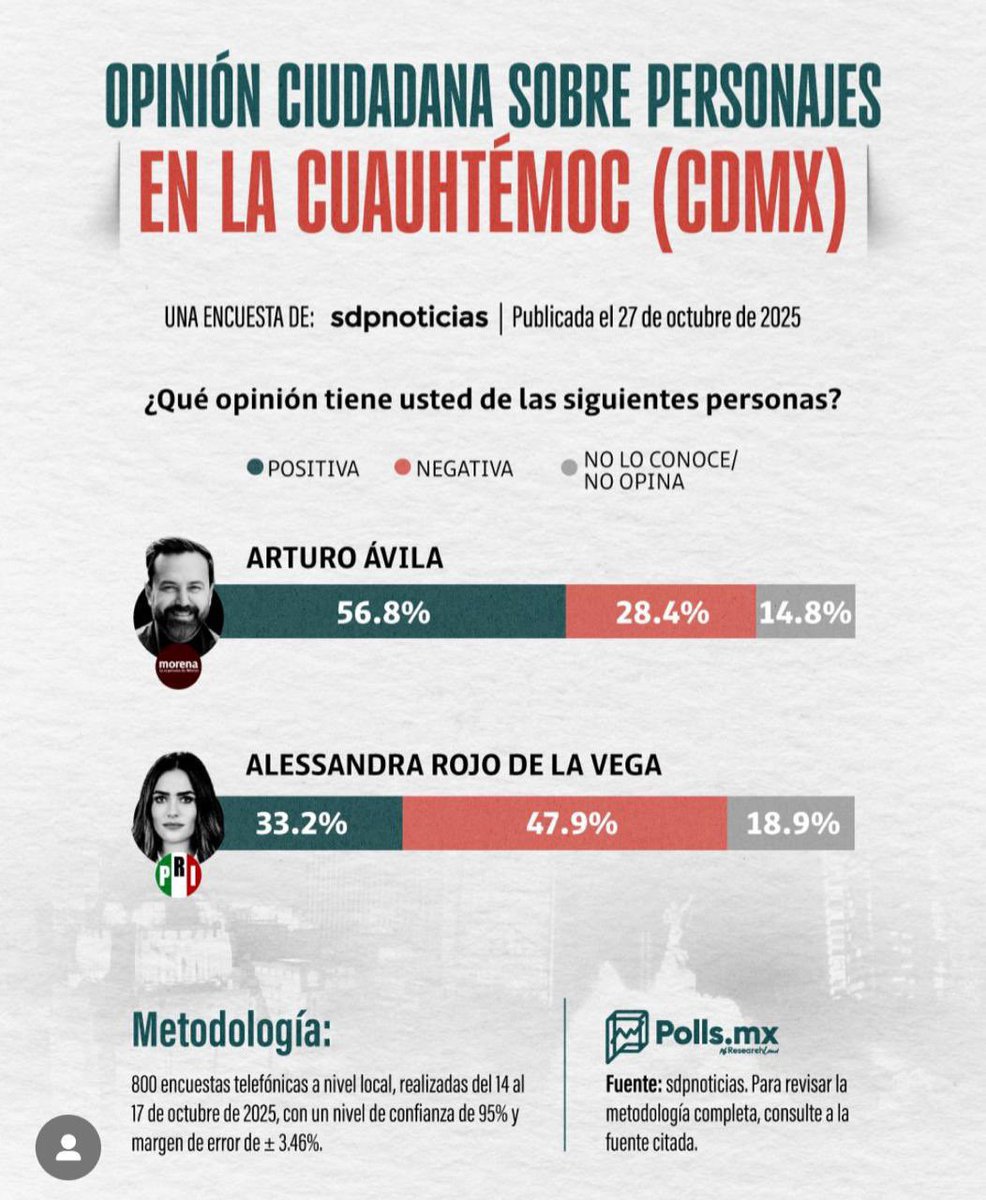 luisghernan's tweet image. Lo voy a decir con claridad:

Si @arturoavila_mx 
se avienta el desafío de arrancar 
de las garras de la delincuencia 
y de la incompetente @AlessandraRdlv 
nuestra amada, herida 
y saqueada @AlcCuauhtemocMx 
desde este momento
tiene mi RESPALDO TOTAL

Gratis

24/7