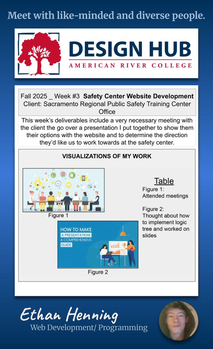 ARCDesignHub's tweet image. Take a look at what our programming team is doing! #designhub, #arc, #internship, #technology