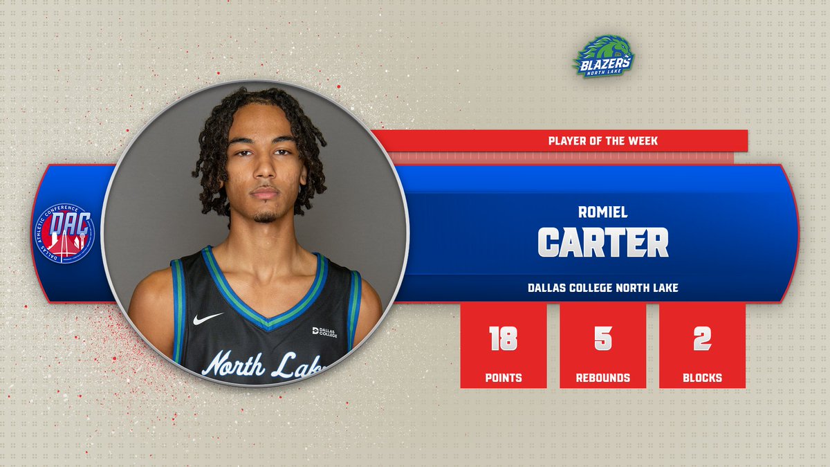 Carter Named DAC Player of Week

🗞️ northlake.prestosports.com/sports/mbkb/20…

#DACHoops