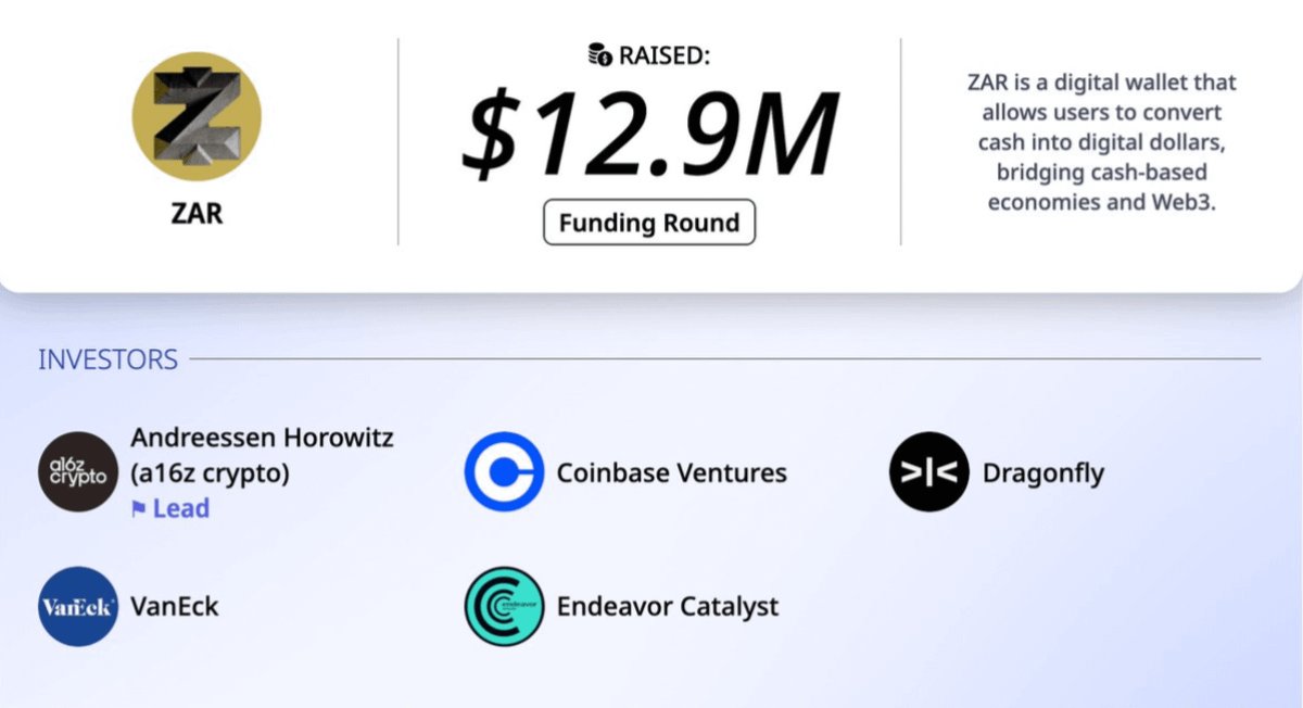 CryptodeMatt's tweet image. #ZAR ($0 Cost Airdrop)

💰 Raised: $20.4M from a16z, Dragonfly, VanEck, Coinbase Ventures, and others

🔗 Download: ZAR now: ref.zar.app/8FMchXId0Xb

• Login using your WhatsApp &amp;gt; Set email

• Complete the tasks and earn points

• Use your referral link to invite friends