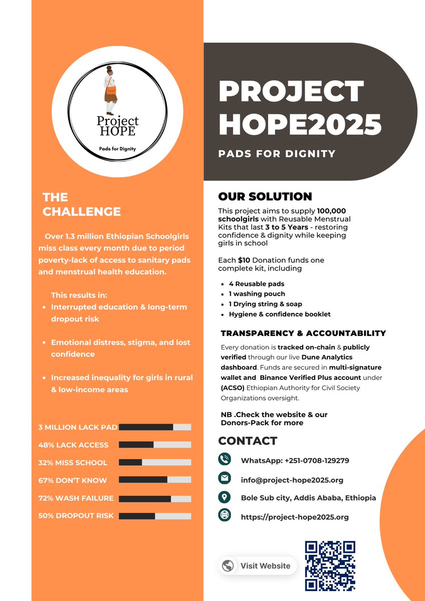 ProjectHOPE2025's tweet image. In Ethiopia, a period can end an education. An estimated 3 million girls miss school each month because they can&apos;t afford pads. #PeriodPoverty #Education #CryptoForGood 
project-hope2025.org