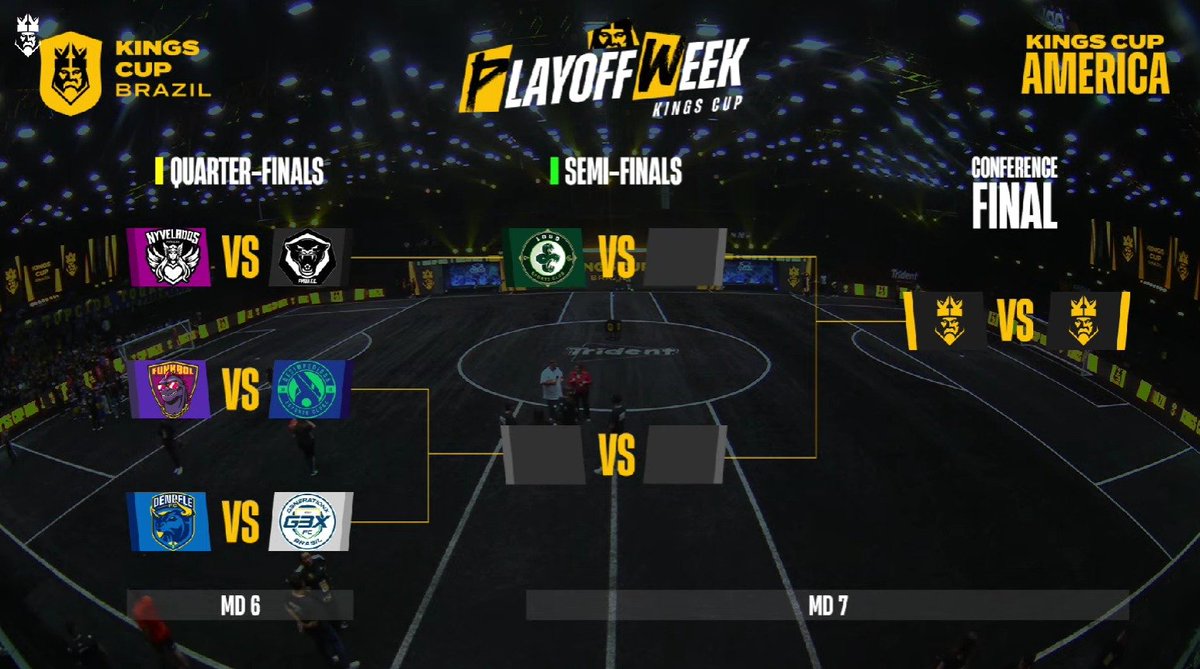 Así queda el Bracket de la Kings Cup de Brasil

🟢 Semifinalista
🐍 Loud FC

🟡 Cuartos de Final
👼 Nyvelados
🐈‍⬛ Furia
🦖 Funkbol
😮‍💨 Desimpedidos
🐂 Dendele
⚪️ G3X

¿Quiénes llegarán a la Final?

#KingsLeagueItaly #KingsLeague