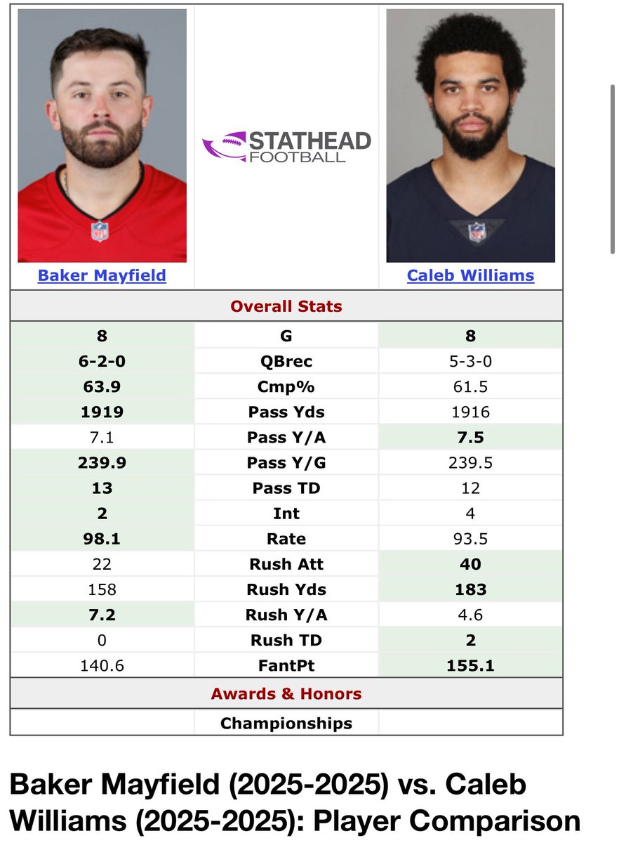 One is an MVP candidate the other gets called a “glitzy gazelle” and makes Troy Aikman puke every time he attempts a pass.