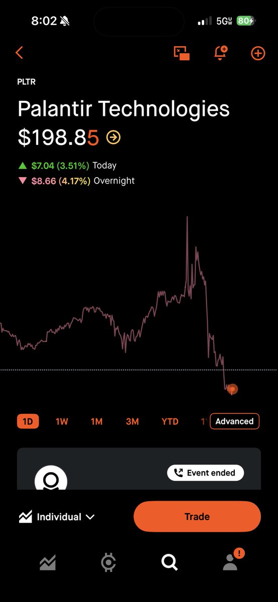 Glitch_Trades's tweet image. $PLTR