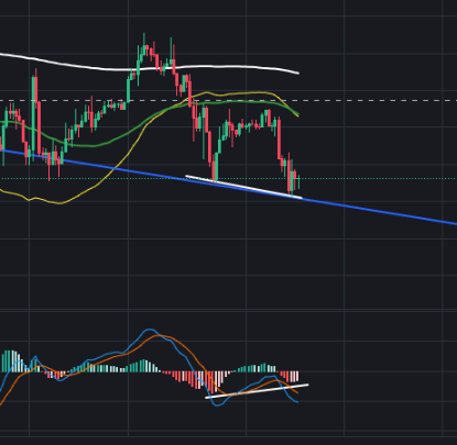 crazy_cripto's tweet photo. Divergencia en temporalidad de 4H, usted ya sabe lo que tiene que hacer. #Bitcoin #Binance #CRIPTO https://t.co/xahZP4B4G4