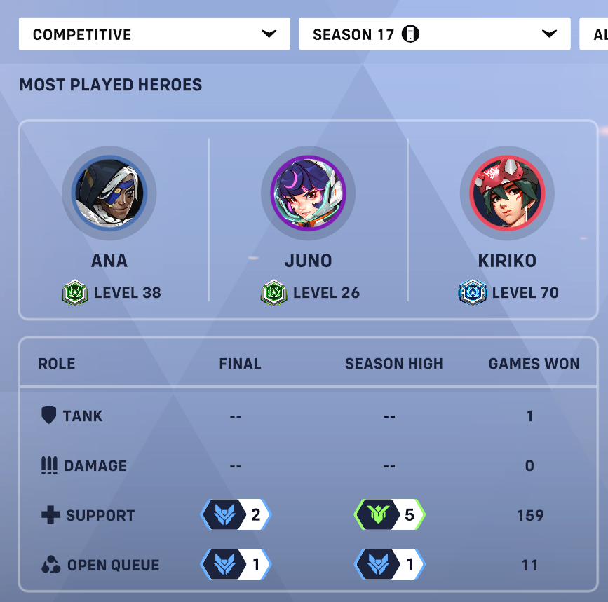 yeah i take it all back i hate blizzard