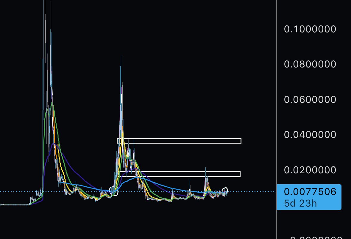 Revival Trades tweet media