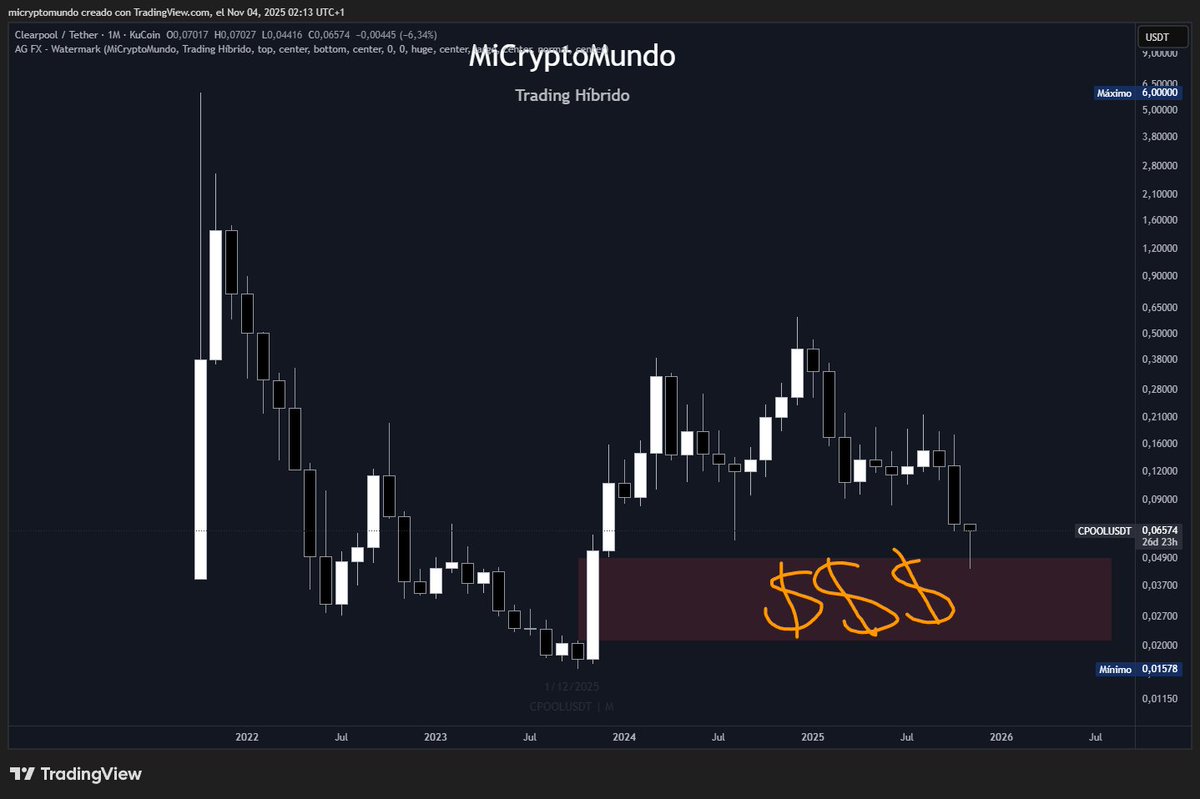 MiCryptoMundo 🏊🛡️ tweet media
