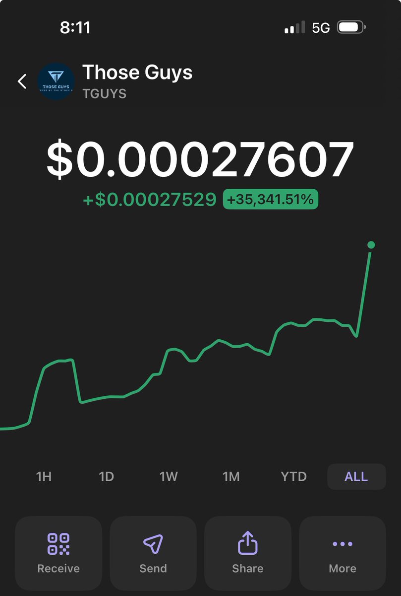 Did somebody try to fade Those Guys? $TGUYS