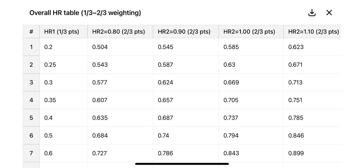 plainyogurt21's tweet image. $COGT 

2+2=4 

Right?