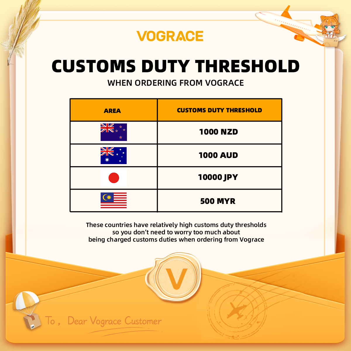 Do you know the customs duty threshold in your country? Our tax-included  service covers all import fees, including customs duties, VAT, etc. More  countries will be added to this service in the