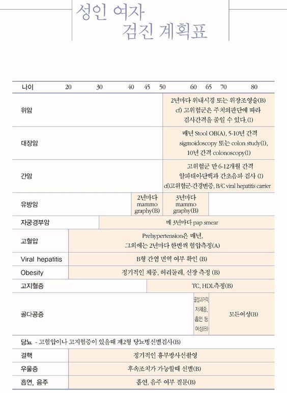 murrmur1's tweet photo. 여자들아 건강검진 받자!! https://t.co/X3yKk1gVr3