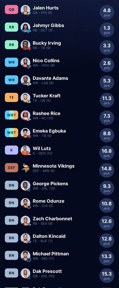 _thisisahmed's tweet photo. @FFrealitycheck Almost  , apart from the first two rounds basically 🤦 https://t.co/ASXyCxqB0R