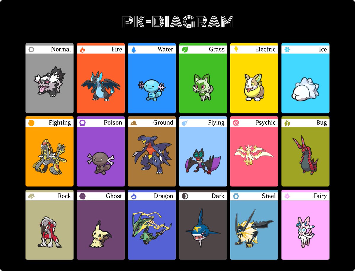 N1CharizardFan's tweet photo. @HoodlumCallum When it comes to the woopers its between them and their evolutions. Same for Zigzagoon https://t.co/mbQIkkrFwE