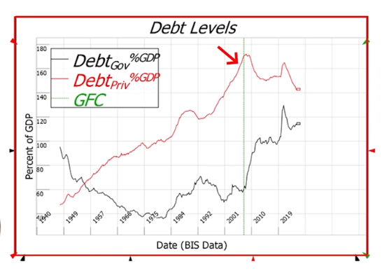 Dr. Steve Keen tweet media
