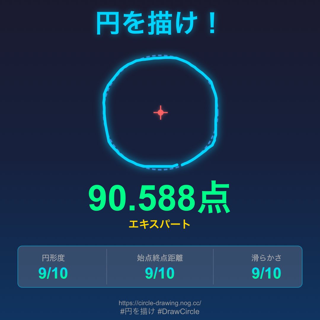 anzutann's tweet photo. 「円を描け！」で90.588点を獲得しました！🎯

完璧な円を目指そう！
https://t.co/Axzkxt0d36

円難しいよね〜
#円を描け #DrawCircle https://t.co/FZPxKTSUzJ