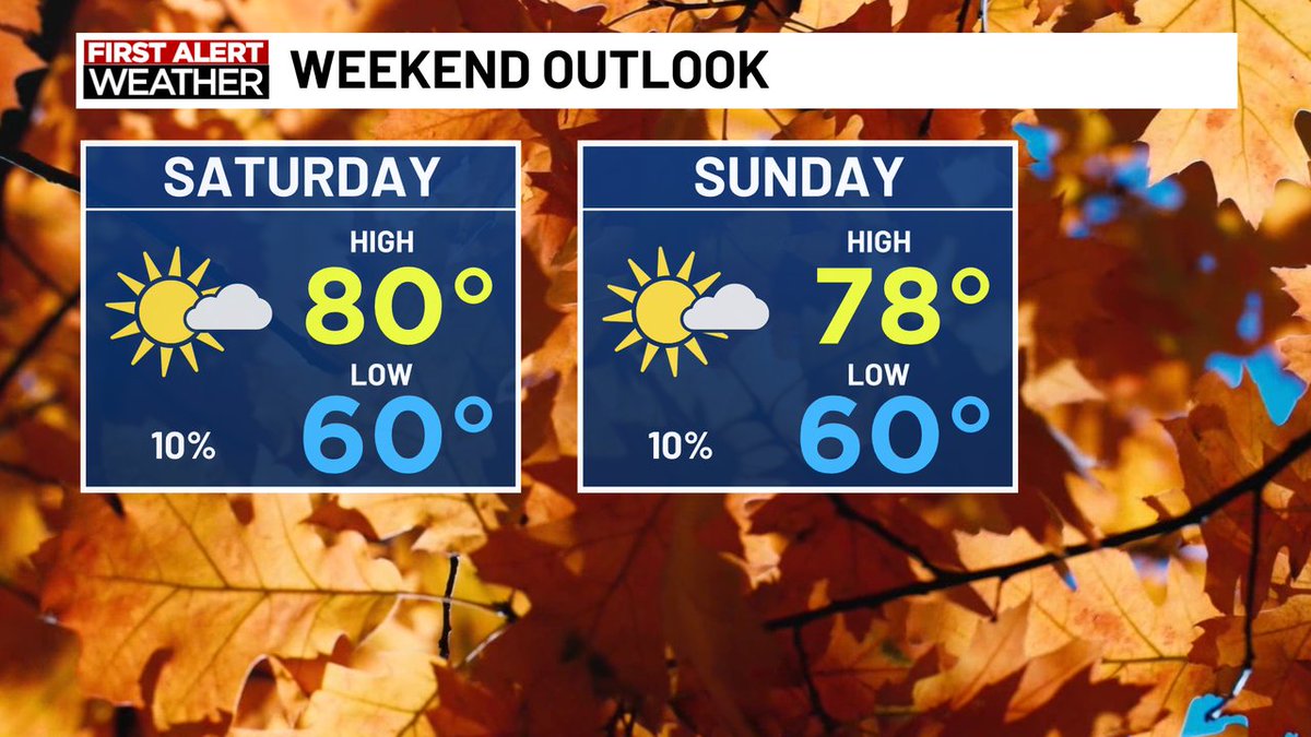 WxDylanSmith's tweet photo. We're tracking another beautiful fall weekend for outdoor activities coming up! #savannahga #getoutside https://t.co/tKGY2aJyjW