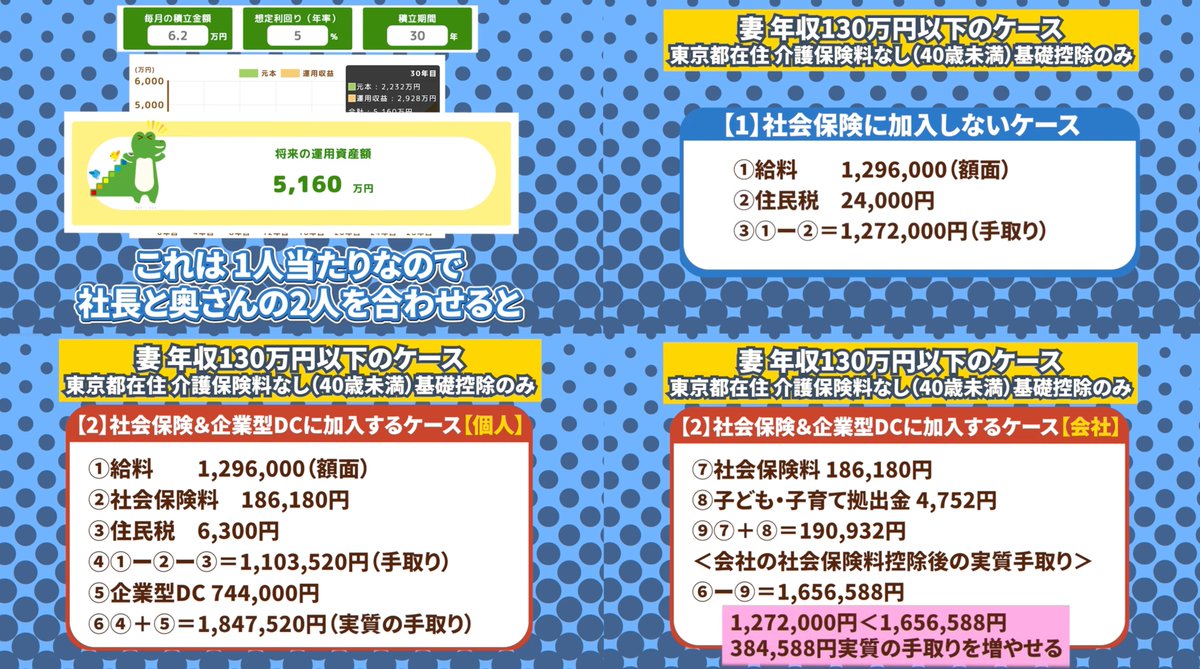 はたけ｜個人専門税理士 on X