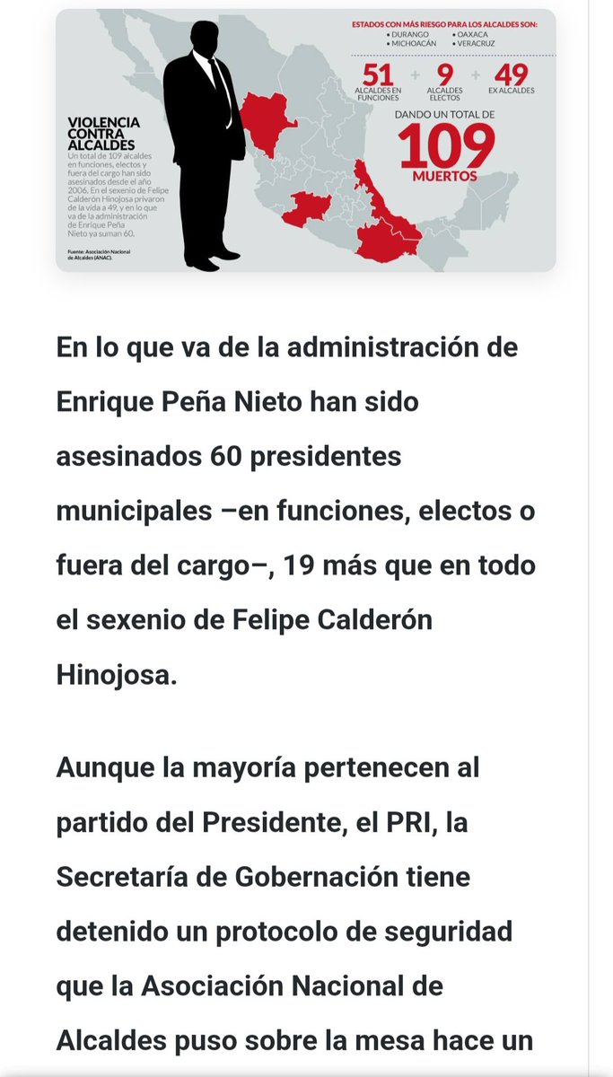 Brenn0505's tweet photo. @alitomorenoc En el sexenio de Peña Nieto PRI esta fue la cantidad de alcaldes asesinados 👇🏽
De qué hablas? https://t.co/x4VCQtQhEp