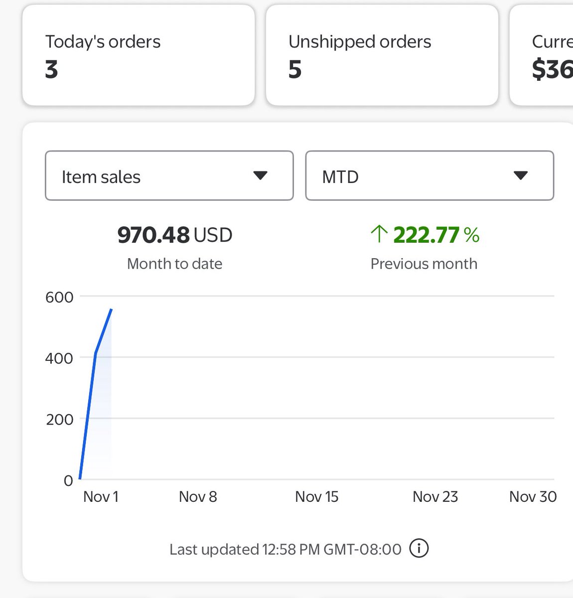 Strong start to November so far

Q4 is well and truly here 🔥🔥
