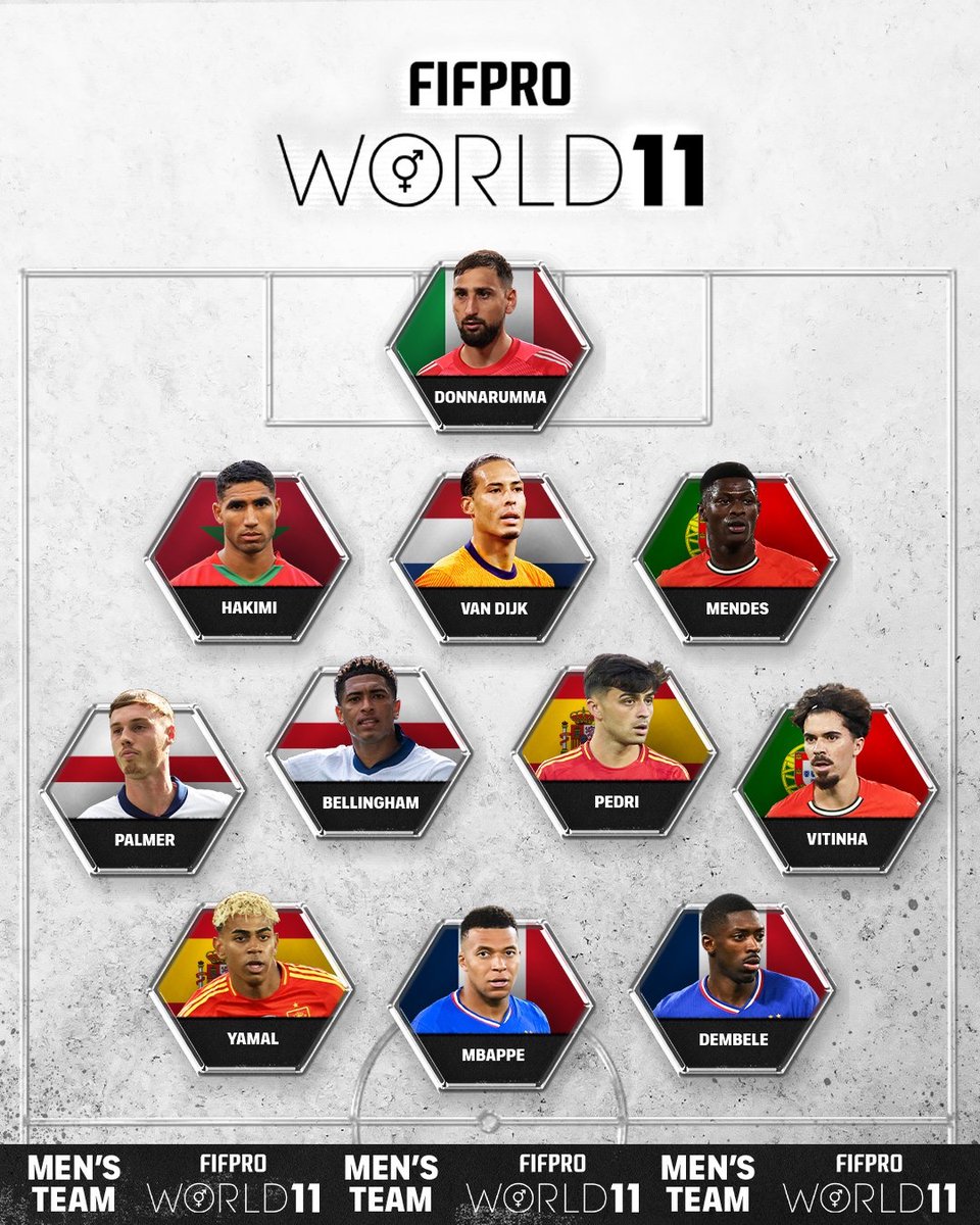 Que creen del Once Ideal del Año 2025 según FIFPRO🤔👀