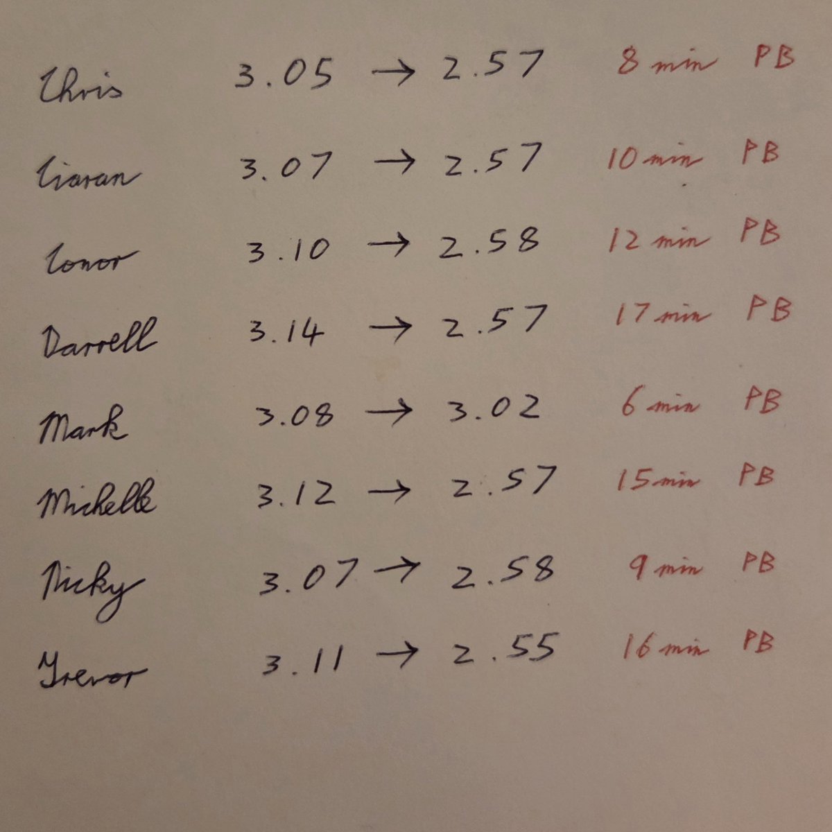 Paul Pollock tweet media